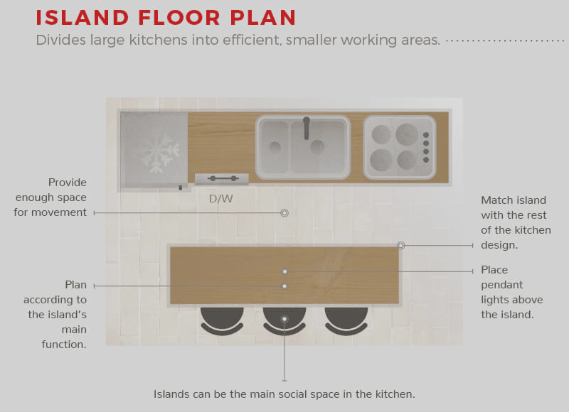 cuisine avec ilôt central